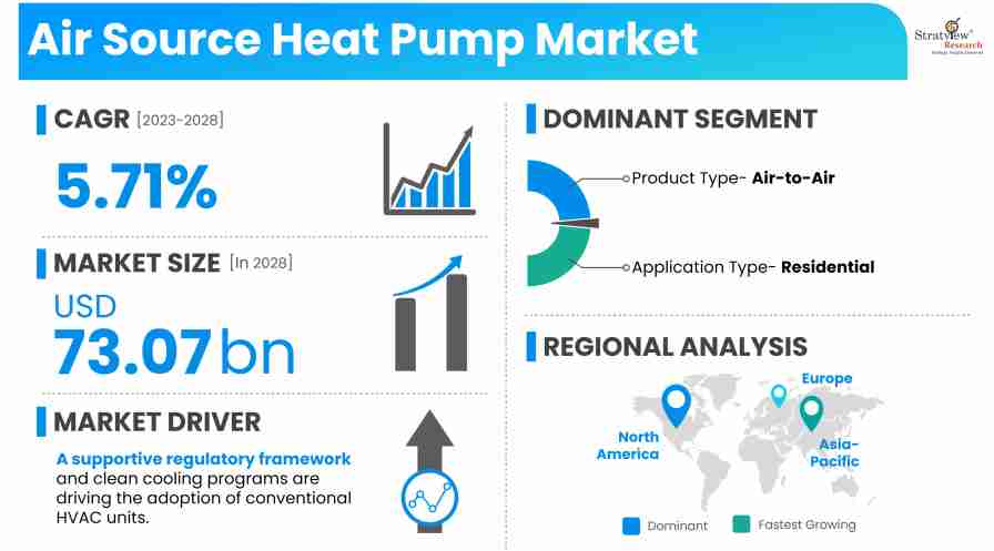 Air-Source-Heat-Pump-Market-Insights